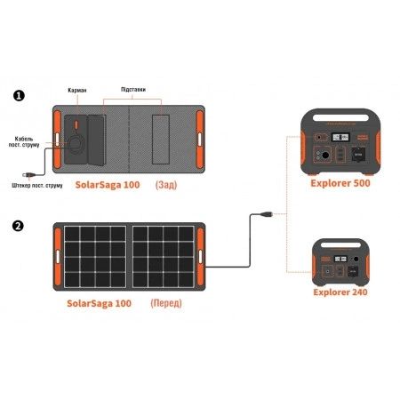 Jackery Solar Saga 100 Сонячна панель 99-00011710 фото